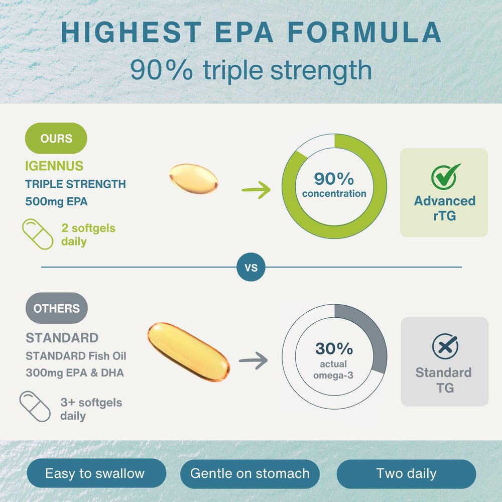 Igennus Pharmepa Restore Pure EPA etiqueta nutricional mostrando concentración EPA