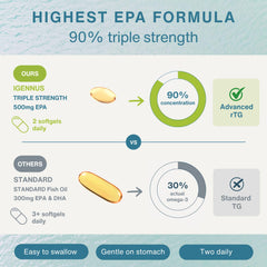 Igennus Pharmepa Restore Pure EPA etiqueta nutricional mostrando concentración EPA