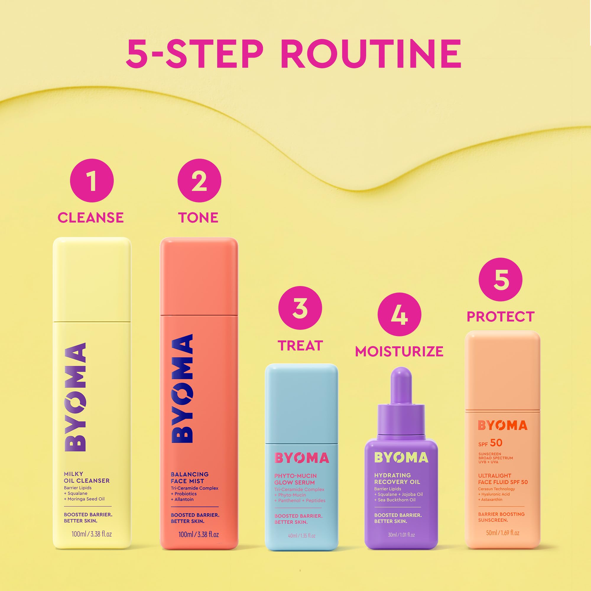 BYOMA Suero facial Phyto-Mucin Glow Serum — hidratación profunda, reafirmante y efecto luminoso