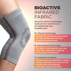 Incrediwear primer plano del tejido patentado que mejora circulación