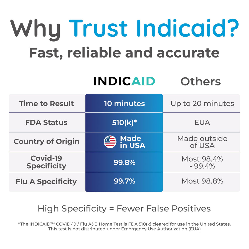 INDICAID hisopo nasal en detalle, hisopo suave para extracción superficial segura