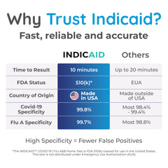INDICAID hisopo nasal en detalle, hisopo suave para extracción superficial segura