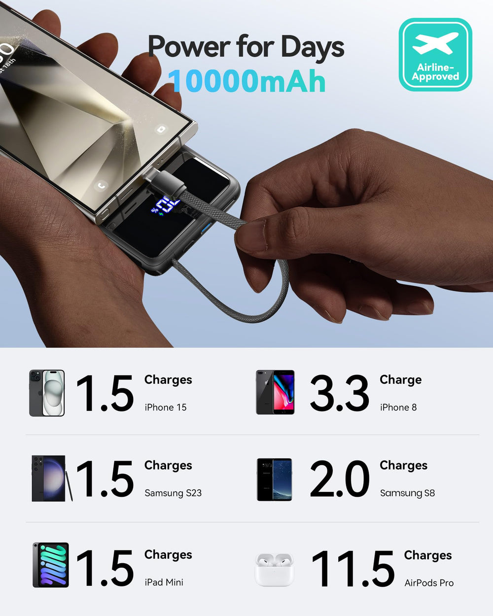 INIU charging a smartphone demonstrating fast 45W top-up benefit