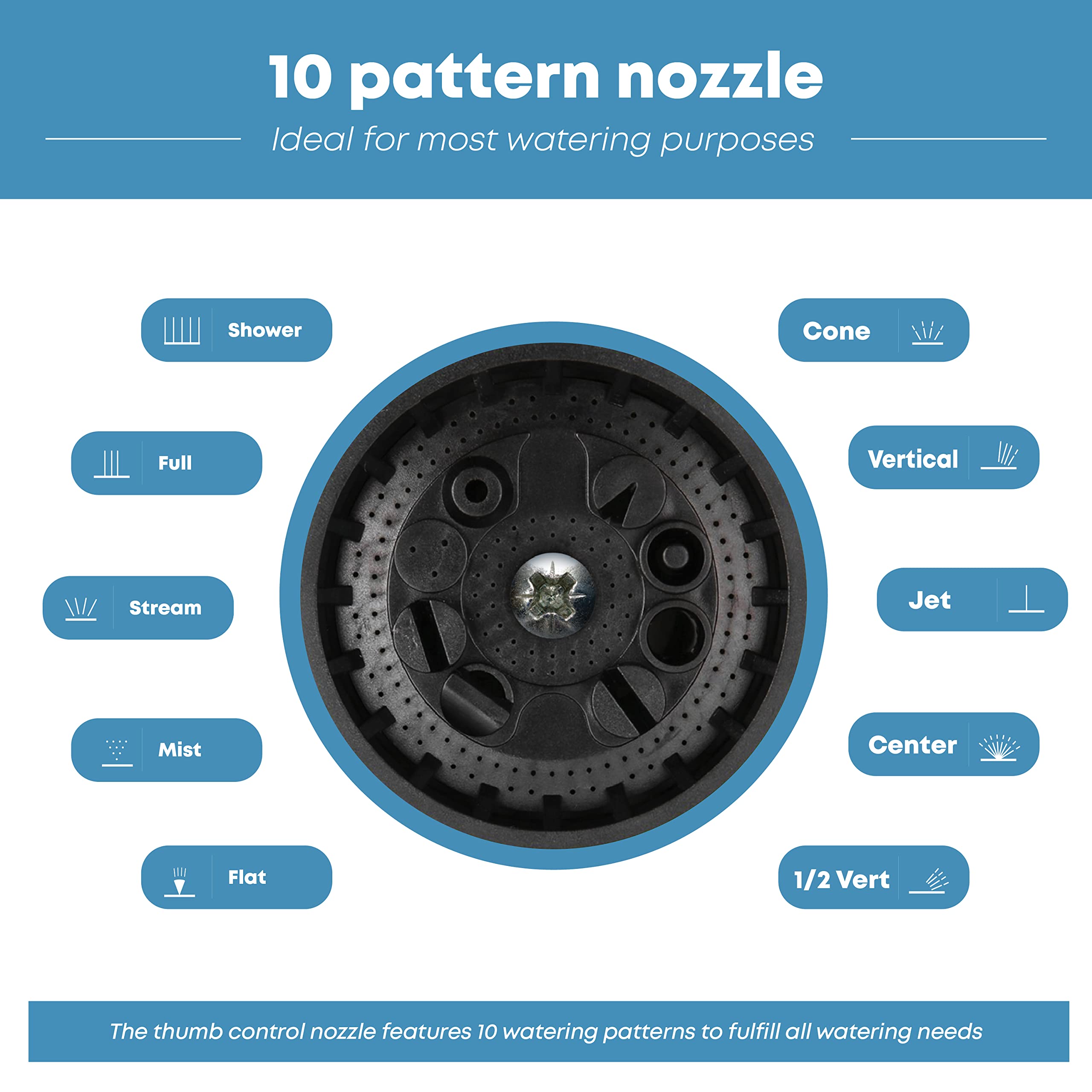 INNAV8 disco de patrón ilustrando los 10 modos para distintas tareas