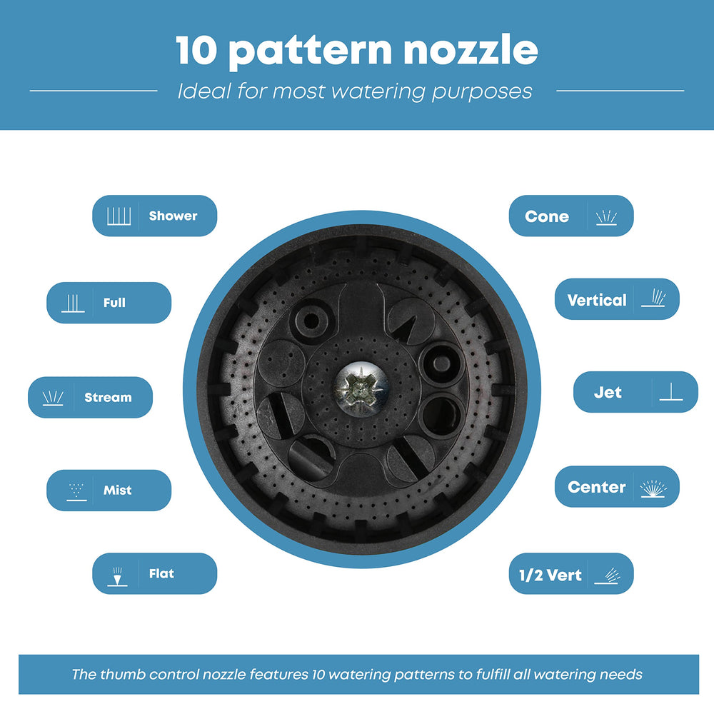 INNAV8 disco de patrón ilustrando los 10 modos para distintas tareas