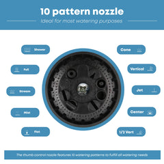 INNAV8 disco de patrón ilustrando los 10 modos para distintas tareas