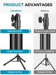 InnoGear detalle de la perilla del brazo mostrando ajuste seguro y firmeza
