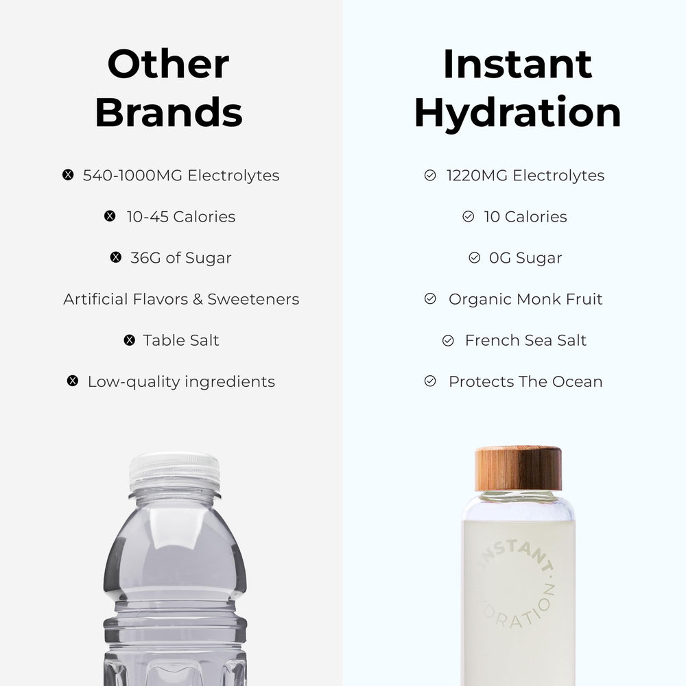 Instant Hydration uso en ciclismo mostrando recuperación y reposición