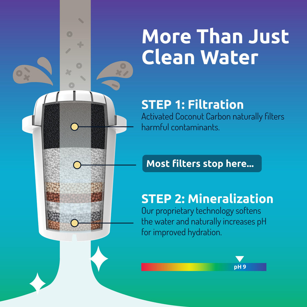 Invigorated Water PH001 etiqueta con certificaciones SGS y libre de BPA para confianza