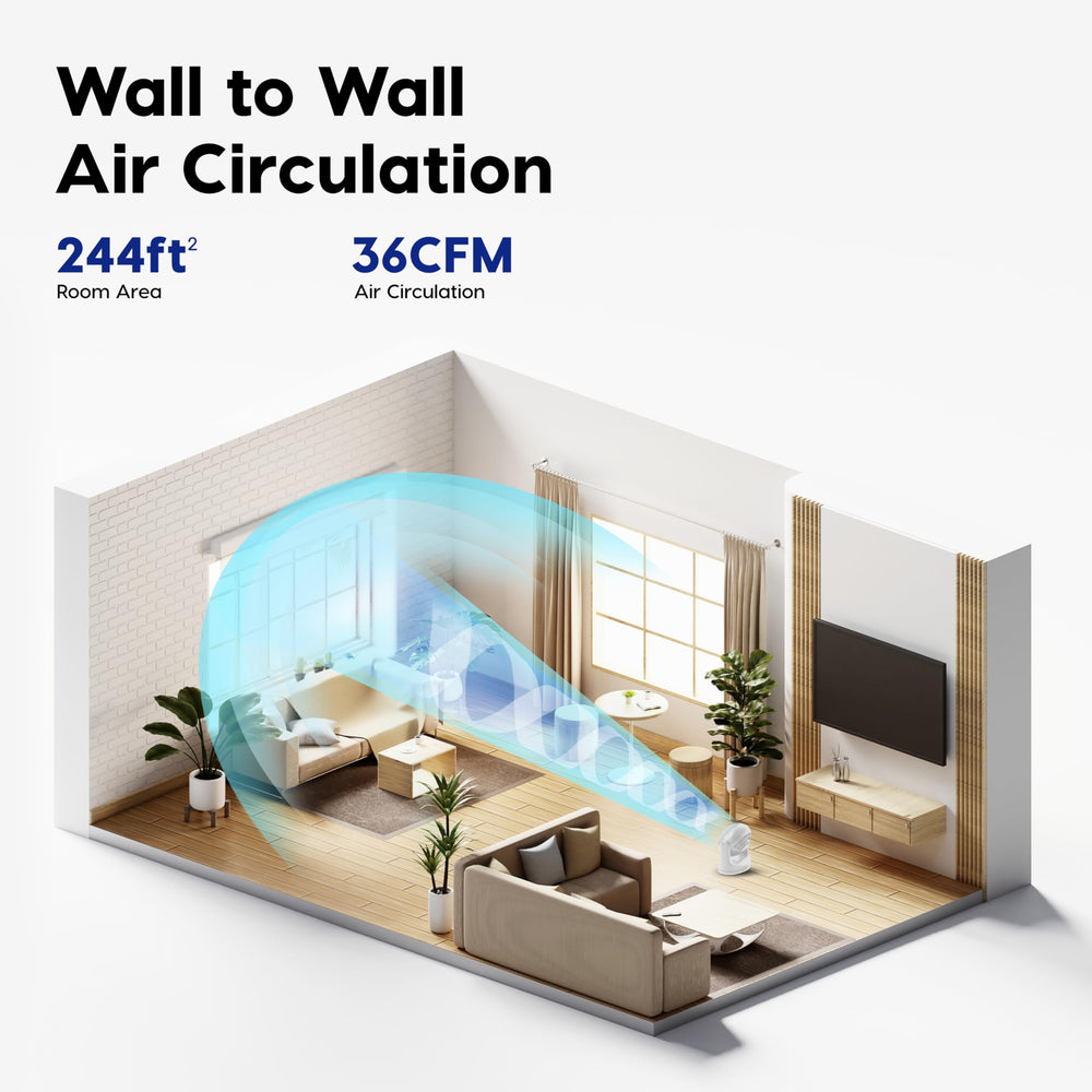 IRIS USA WOOZOO detalle de hélices deep-pitch para mayor flujo de aire