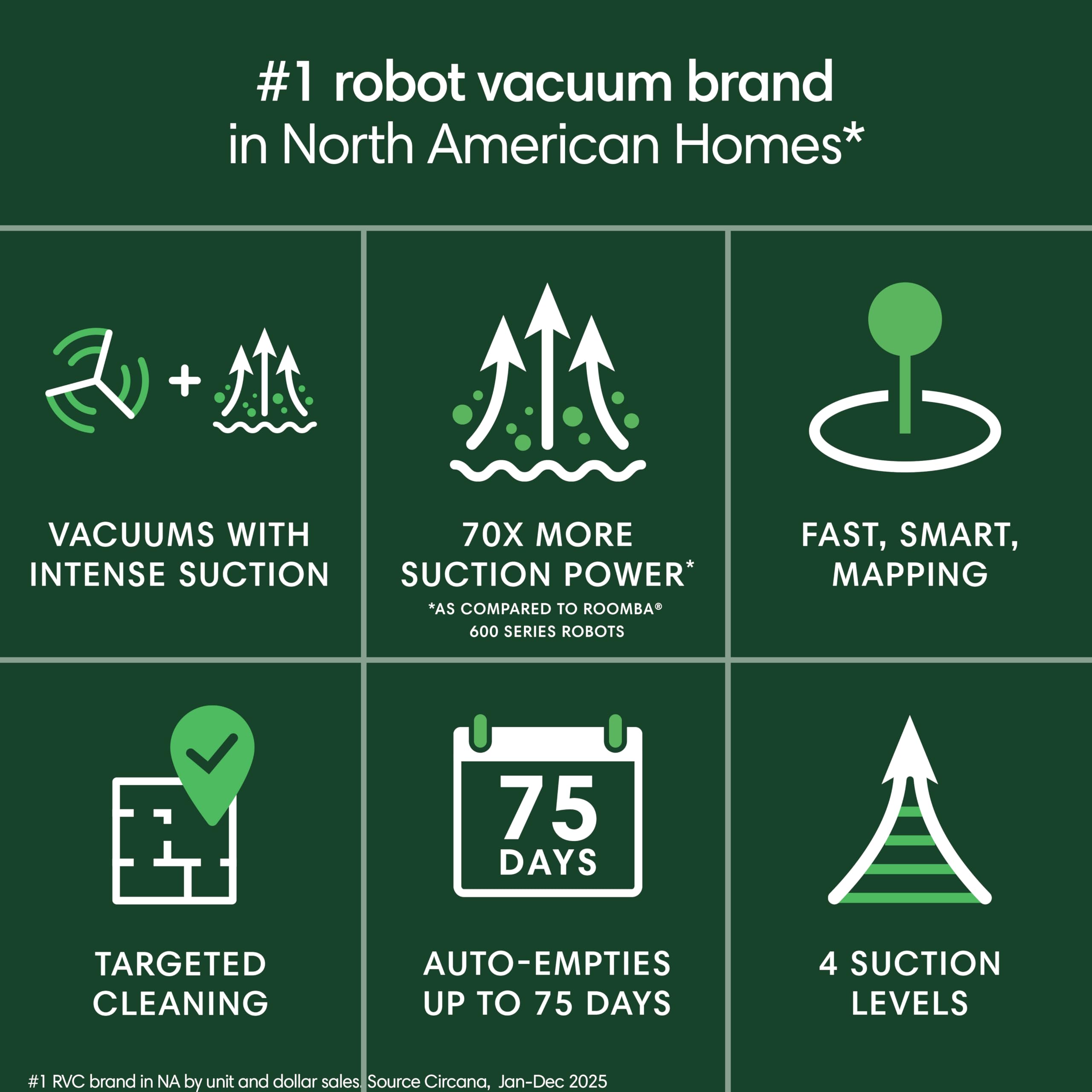 iRobot Roomba 105 detalle de cepillos multi-superficie para limpieza eficaz
