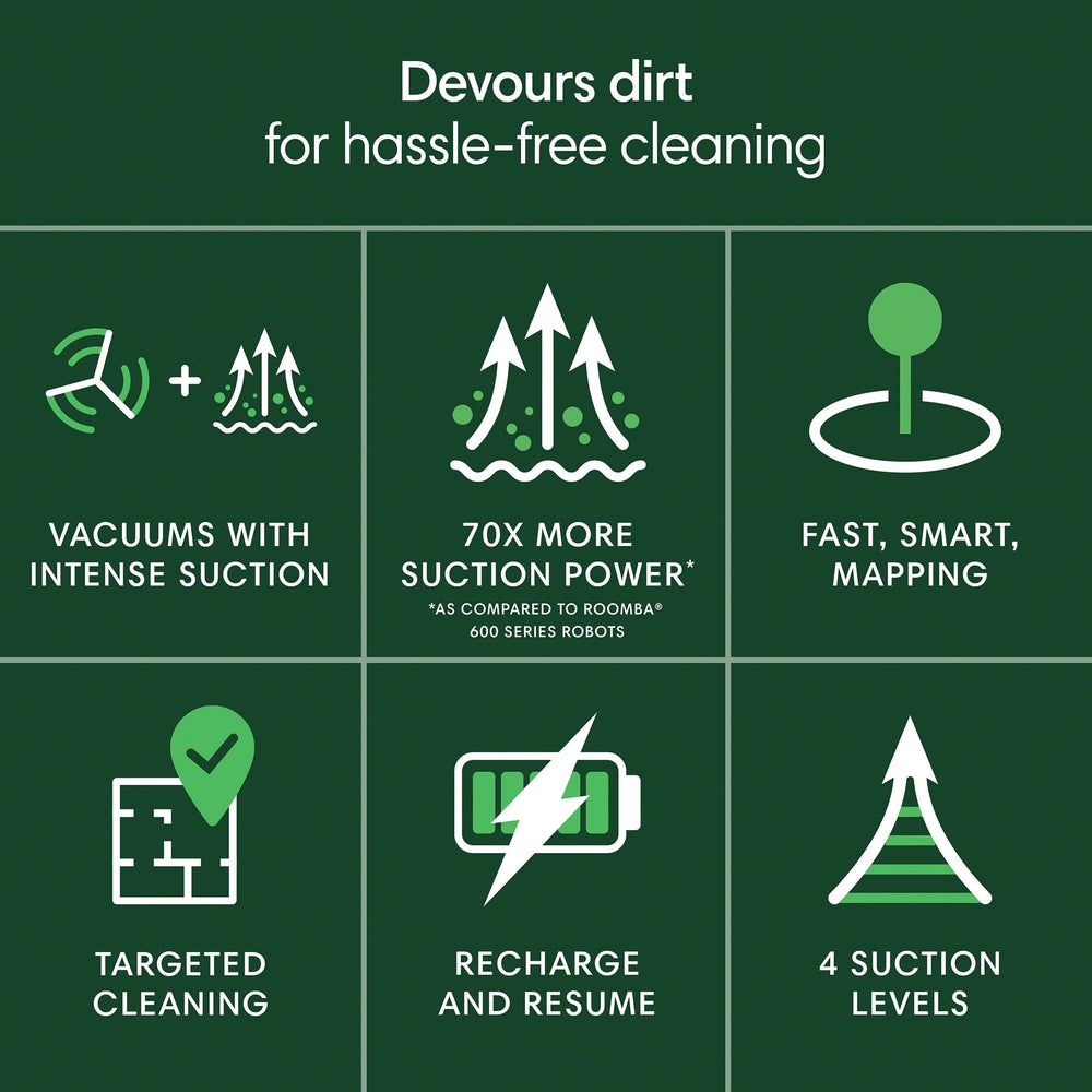 iRobot Roomba 105 panel superior con botones accesibles y control sencillo