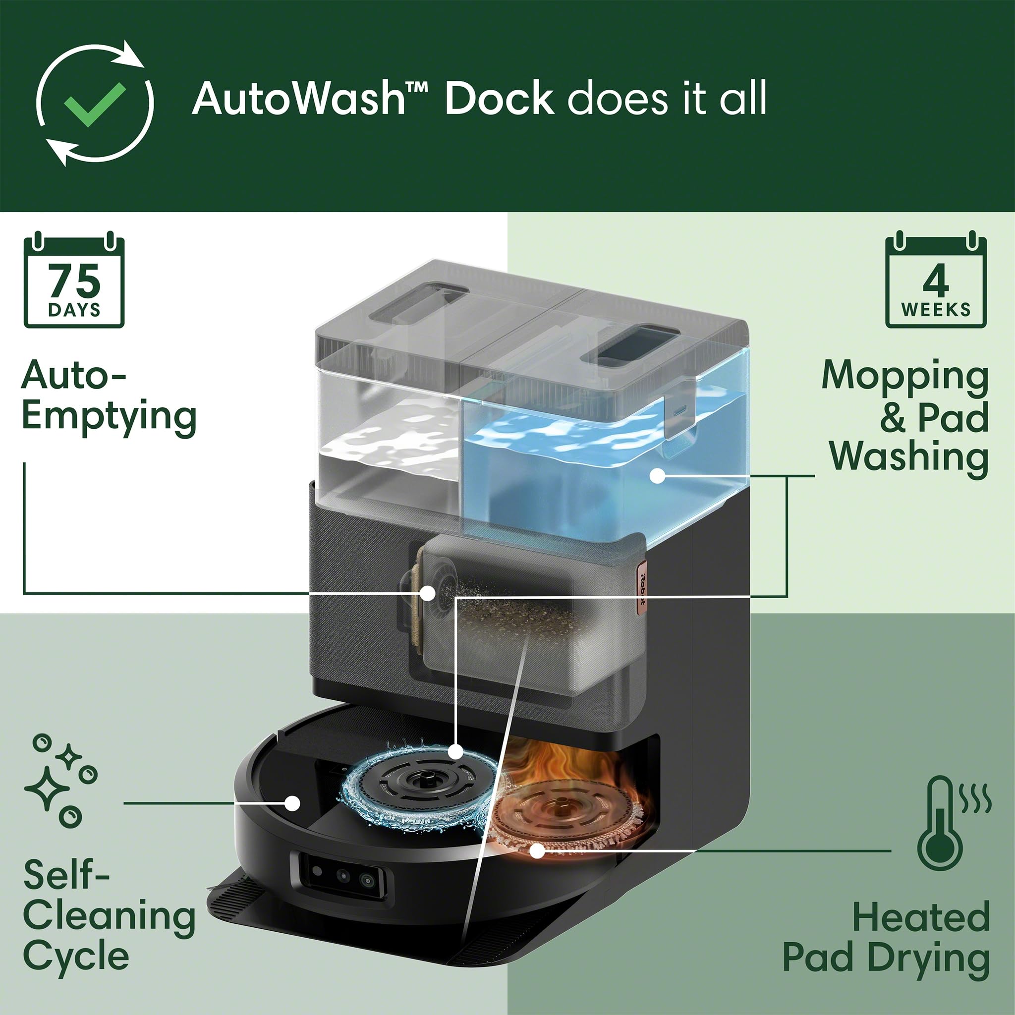 iRobot Roomba almohadilla DualClean vista cercana demostrando acción giratoria