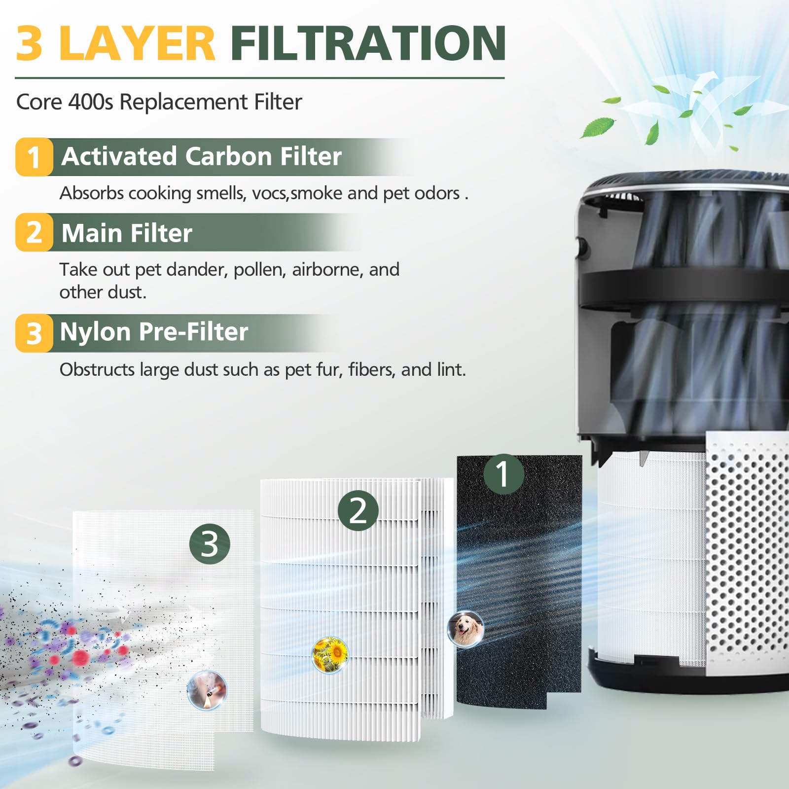 isinlive filtro Core 400S capa de carbón activado en primer plano ayuda a eliminar olores