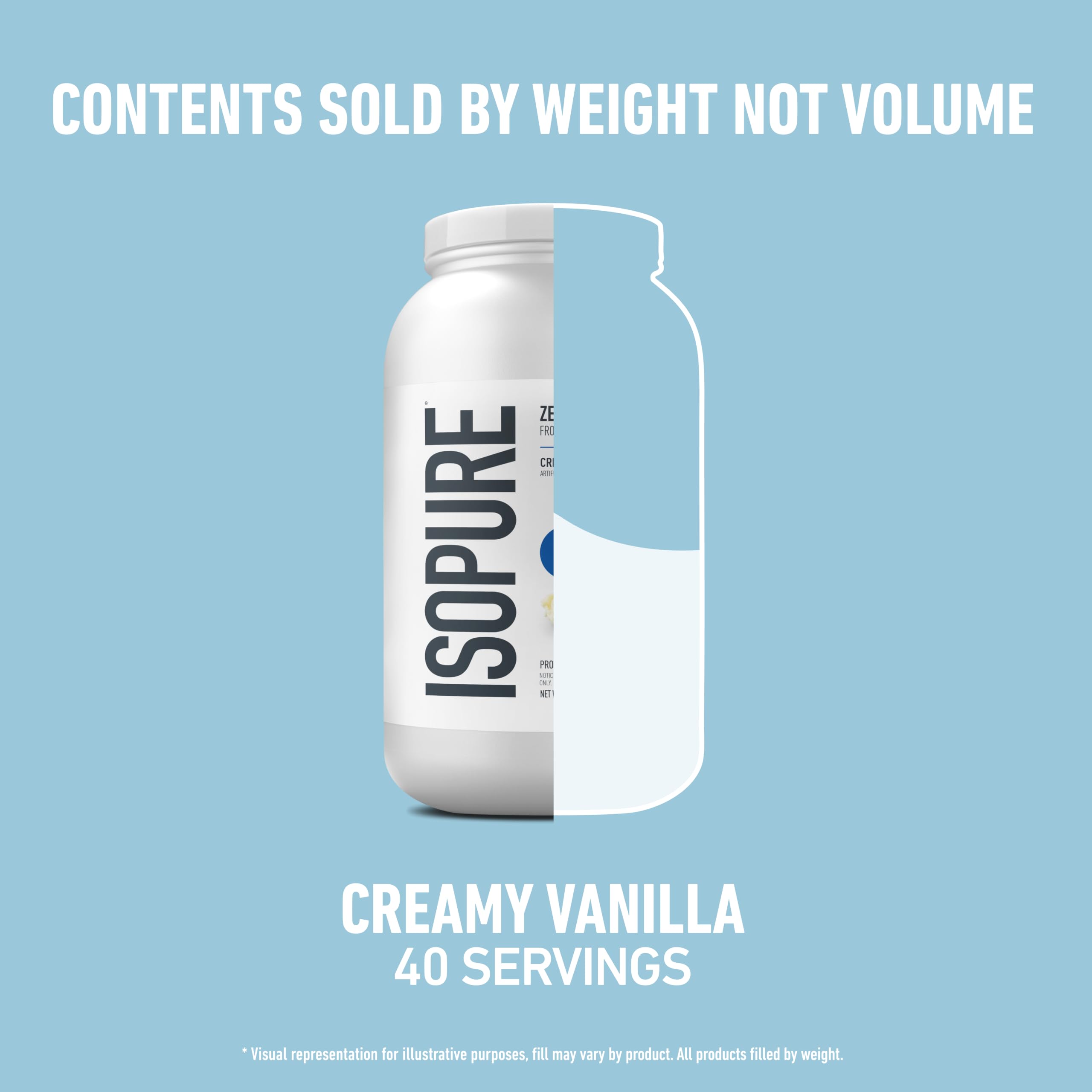 Isopure envase 3 lb en comparación de tamaño para almacenaje y porciones