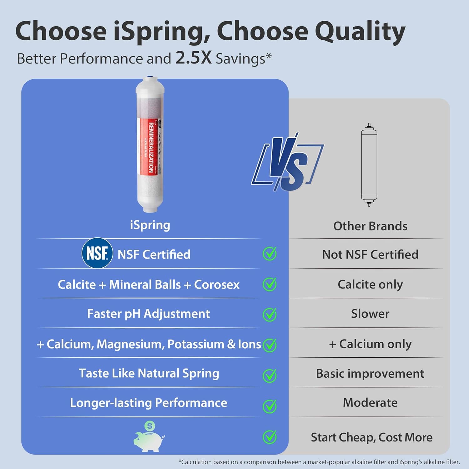 iSpring etapa AK remineralizadora destacando minerales y mejora de sabor