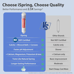 iSpring etapa AK remineralizadora destacando minerales y mejora de sabor