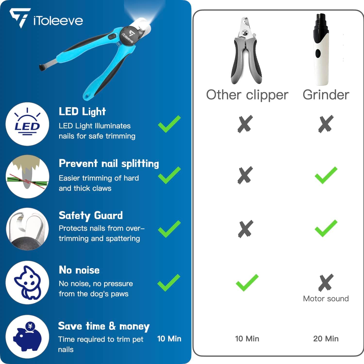 iToleeve ergonomía y escala de tamaño para manejo cómodo y seguro