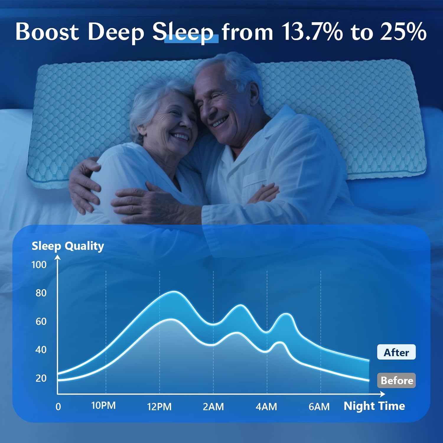 Iwacool persona durmiendo boca abajo con la almohada, menor elevación cervical