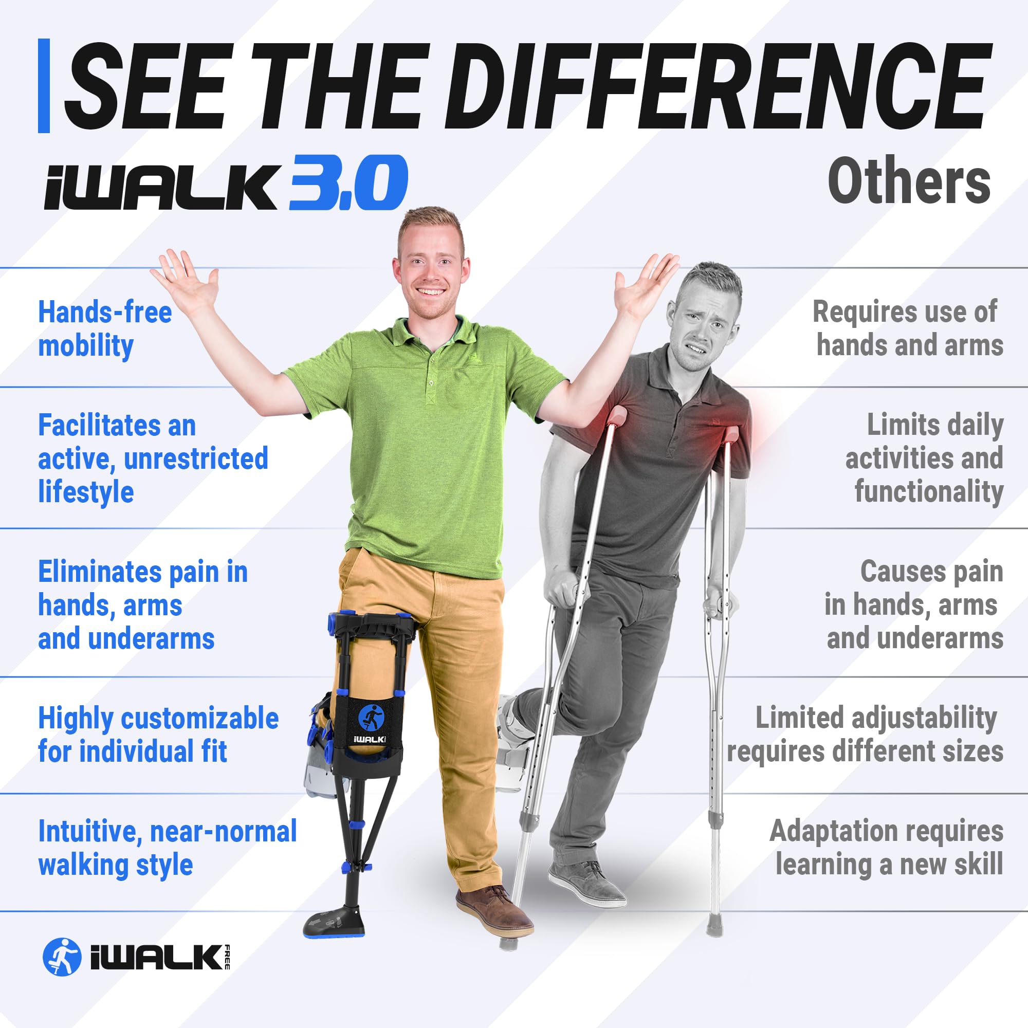 iWALKFree comparación de tallas mostrando ajuste para distintas alturas