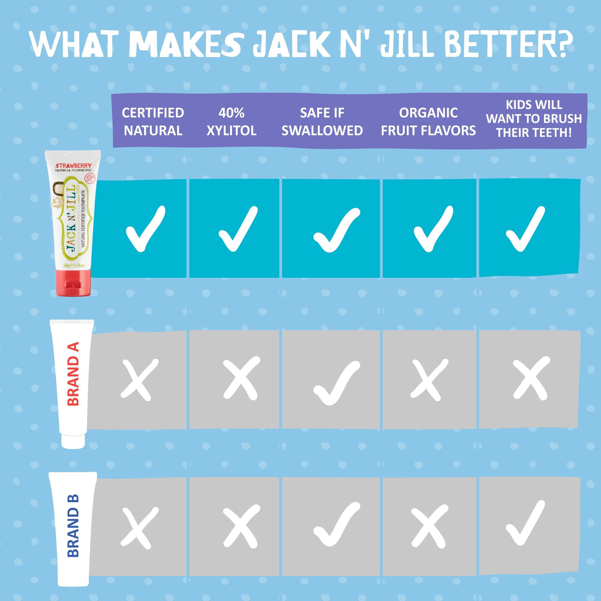 JACK N' JILL comparación de tamaño del tubo, práctico para llevar y dosificar