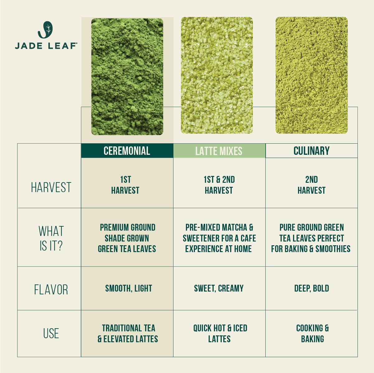 Jade Leaf comparación tamaño lata junto a objetos cotidianos práctico
