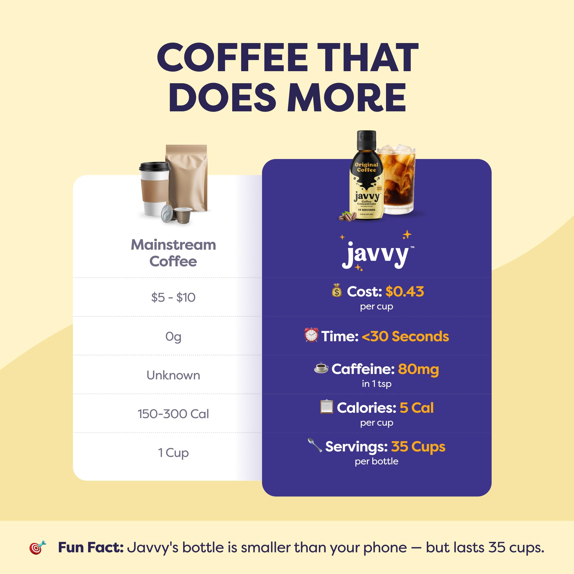 Javvy on a breakfast table setting, illustrates everyday lifestyle use