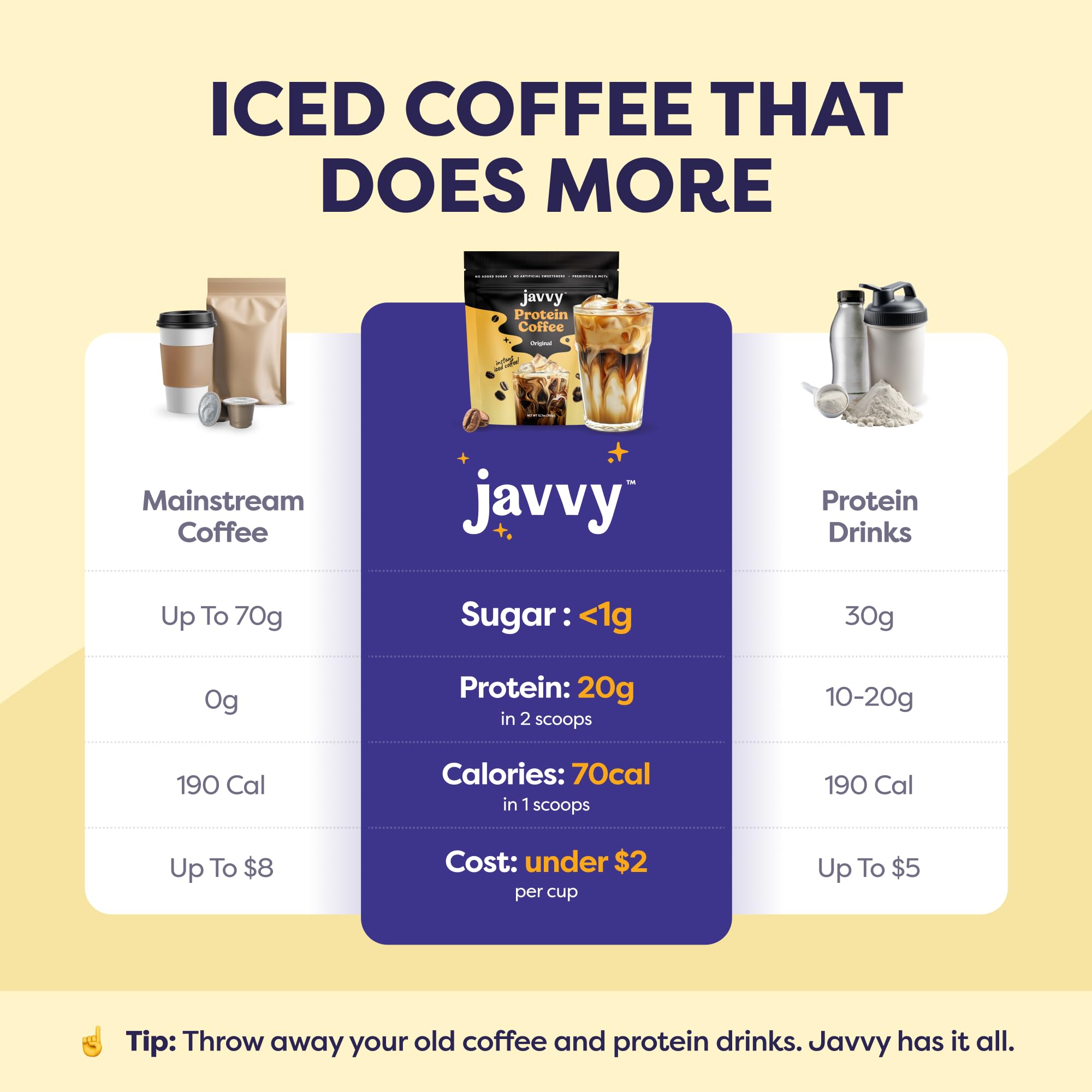 Javvy primer plano del polvo que revela textura cremosa y sin grumos