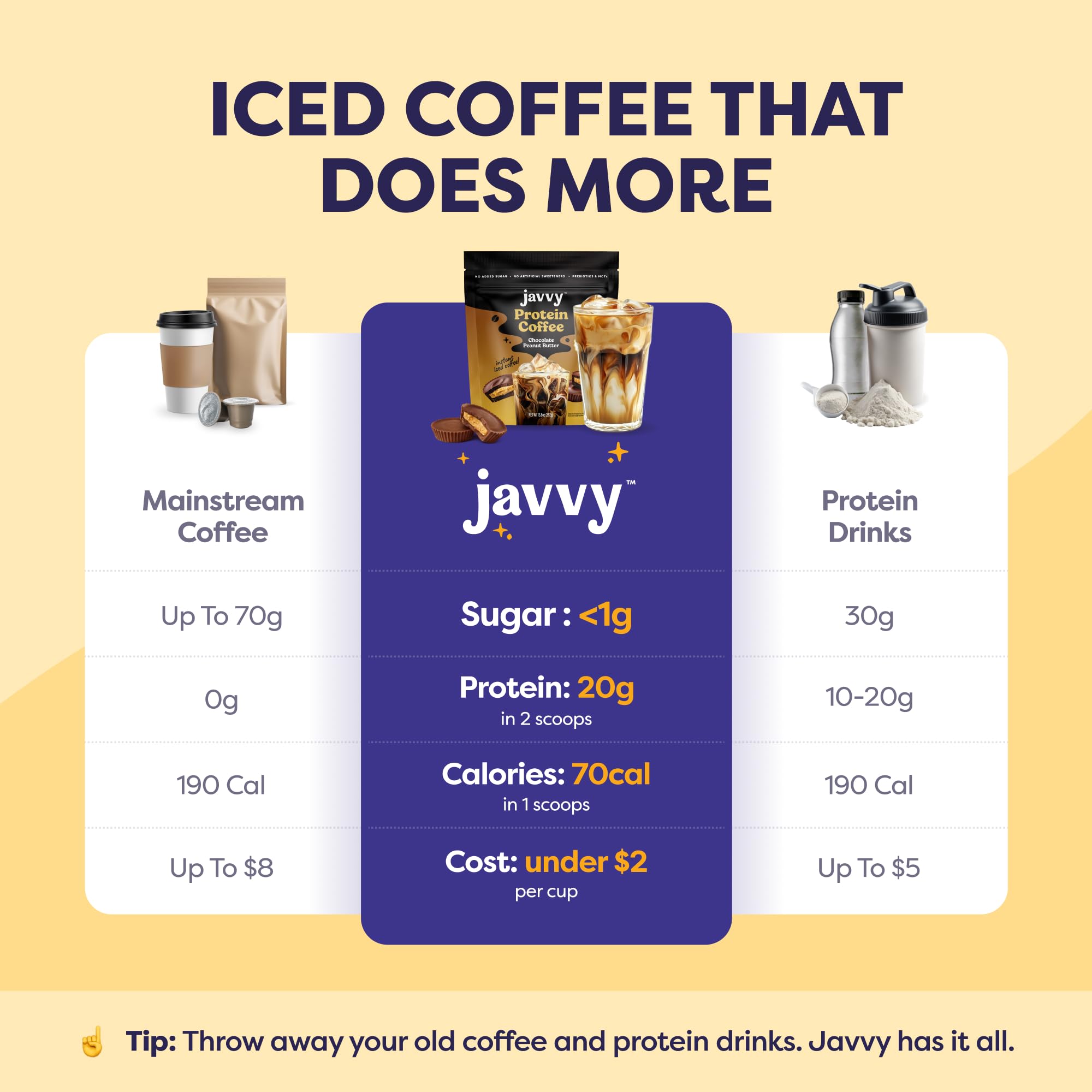 Javvy primer plano del polvo, muestra textura cremosa y mezcla sin grumos