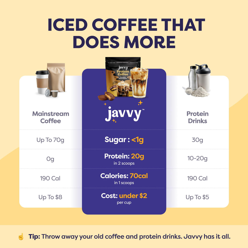 Javvy primer plano del polvo, muestra textura cremosa y mezcla sin grumos