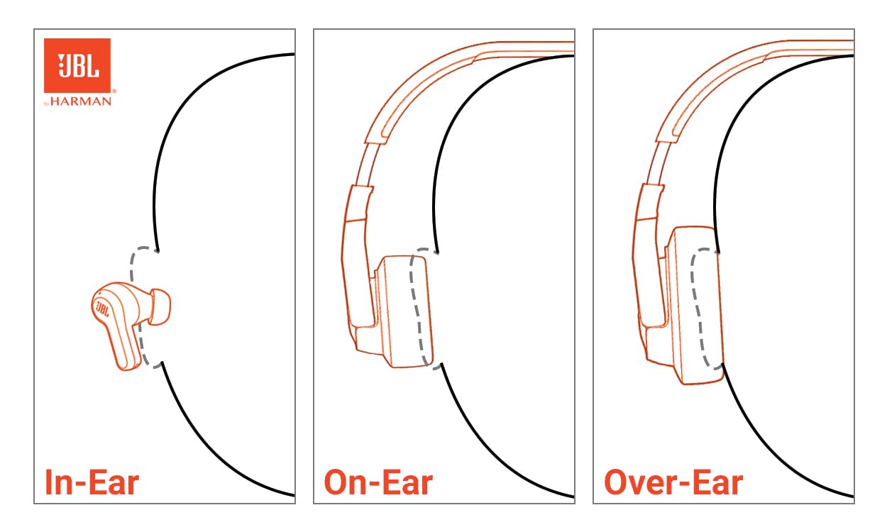 JBL Junior 320 detalle de orejera cómoda que reduce fuga sonora