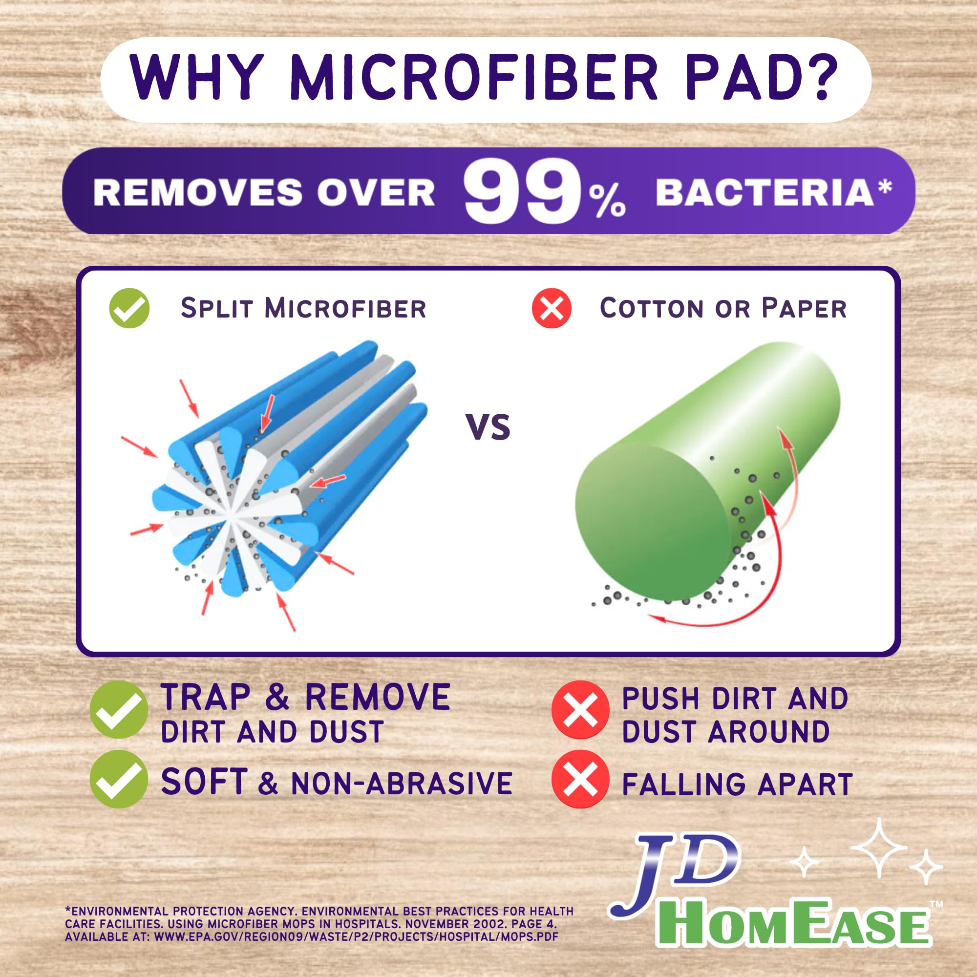 JD HOMEASE almohadilla junto a cinta métrica muestra ajuste 11x5.5