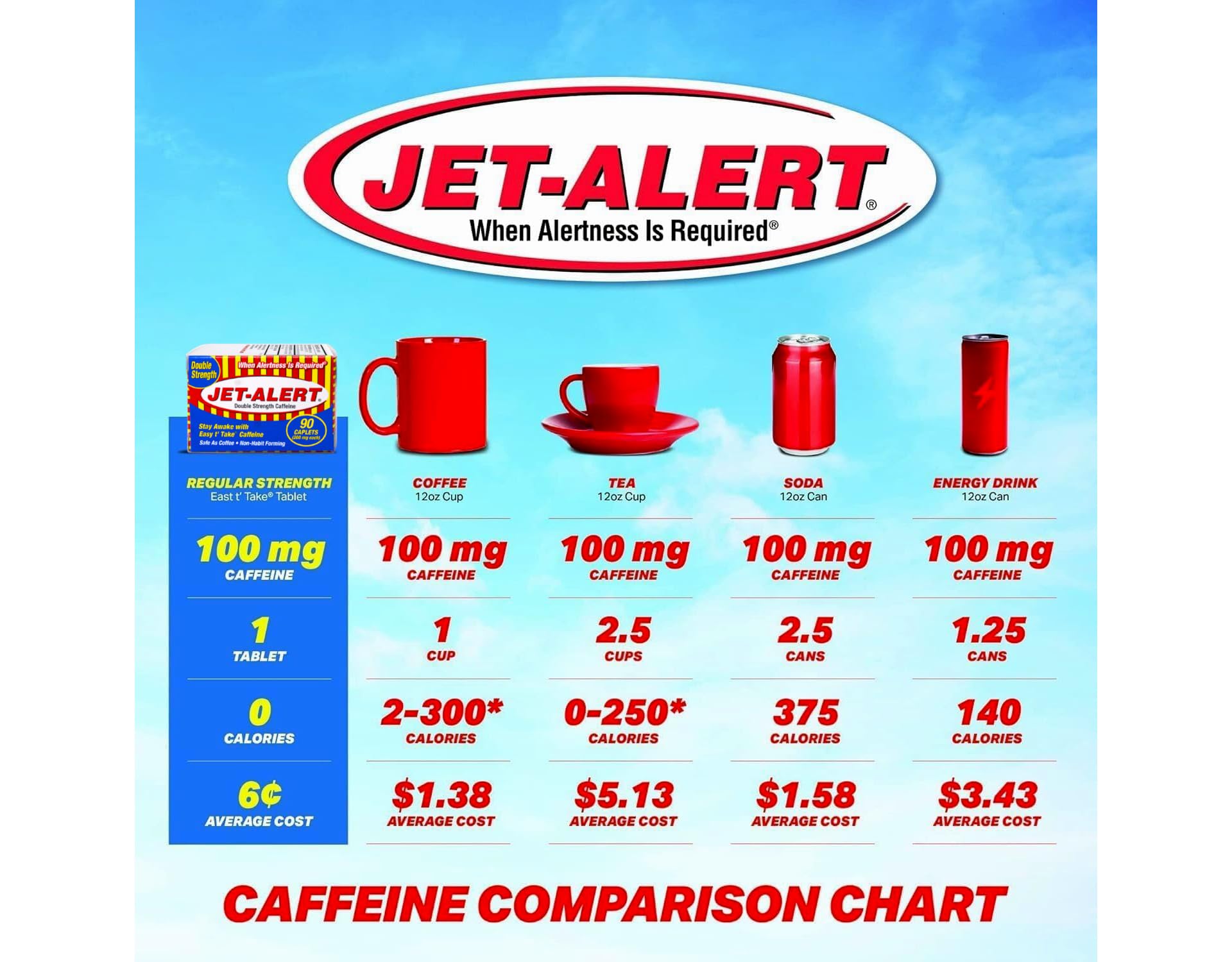 Jet-Alert varios caplets sobre fondo blanco mostrando cantidad por frasco