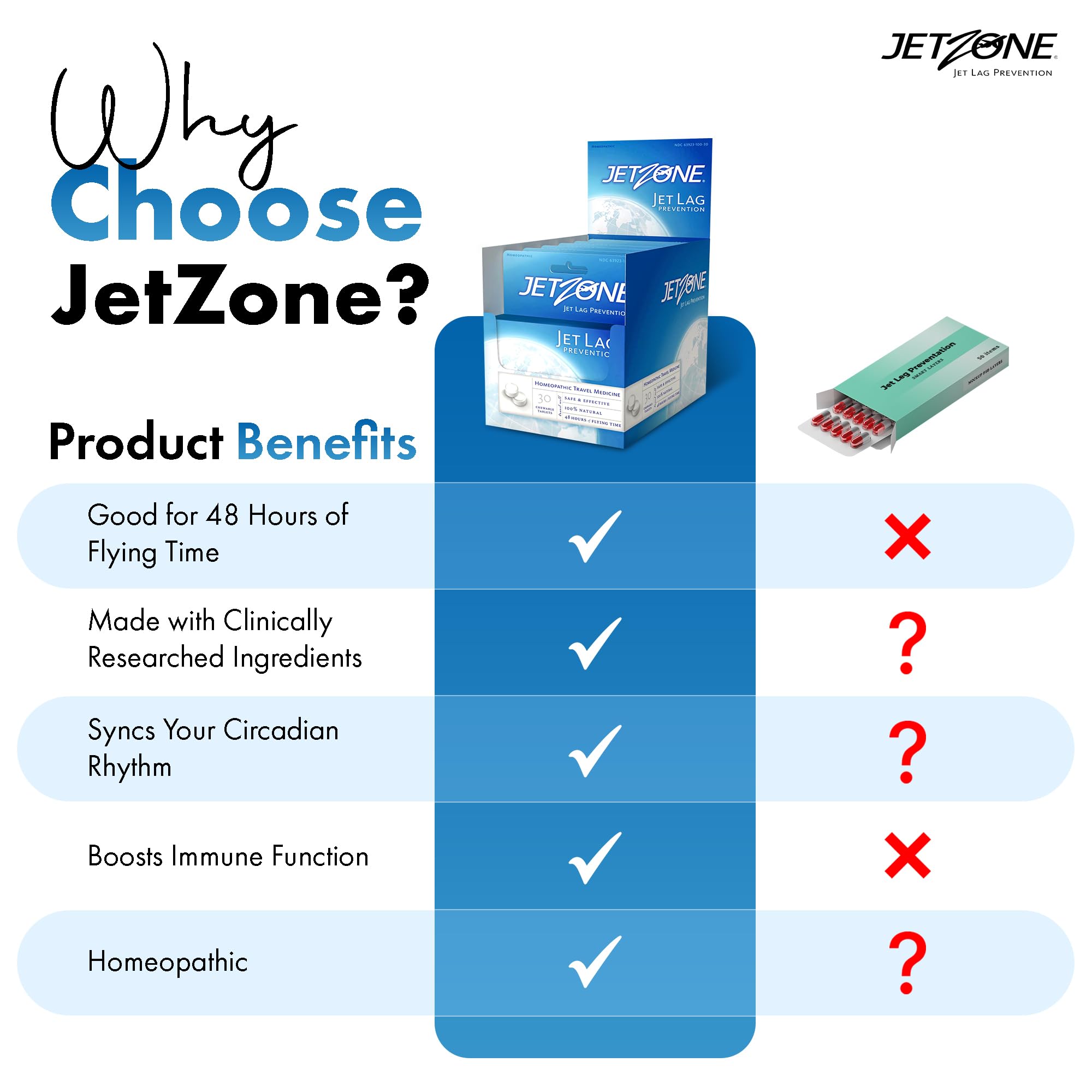 Comparación de tamaño JetZone junto a un monedero, compacto para equipaje