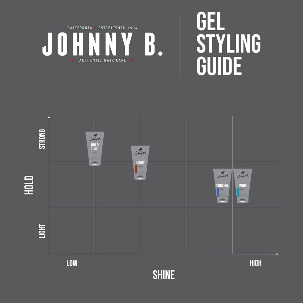 JOHNNY B. peinado terminado con brillo y control visible