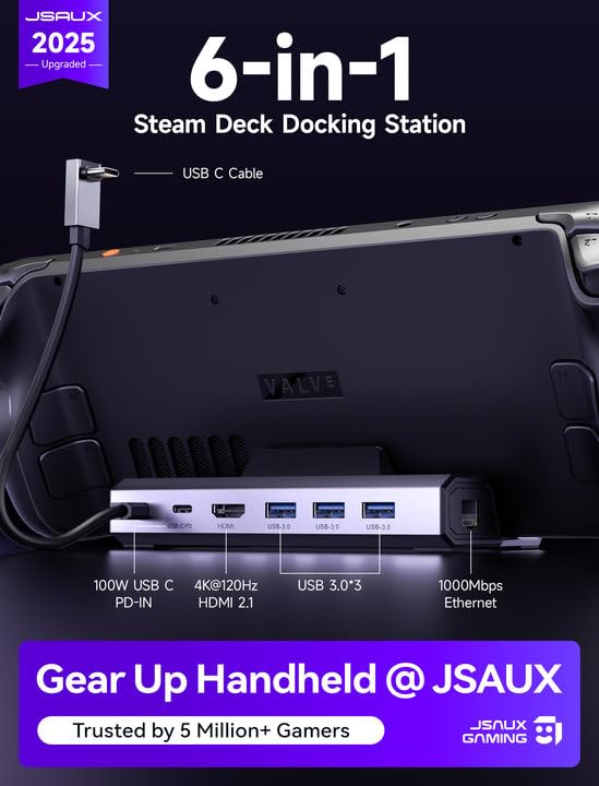 JSAUX tres puertos USB-A 3.0 conectando periféricos con transferencia rápida