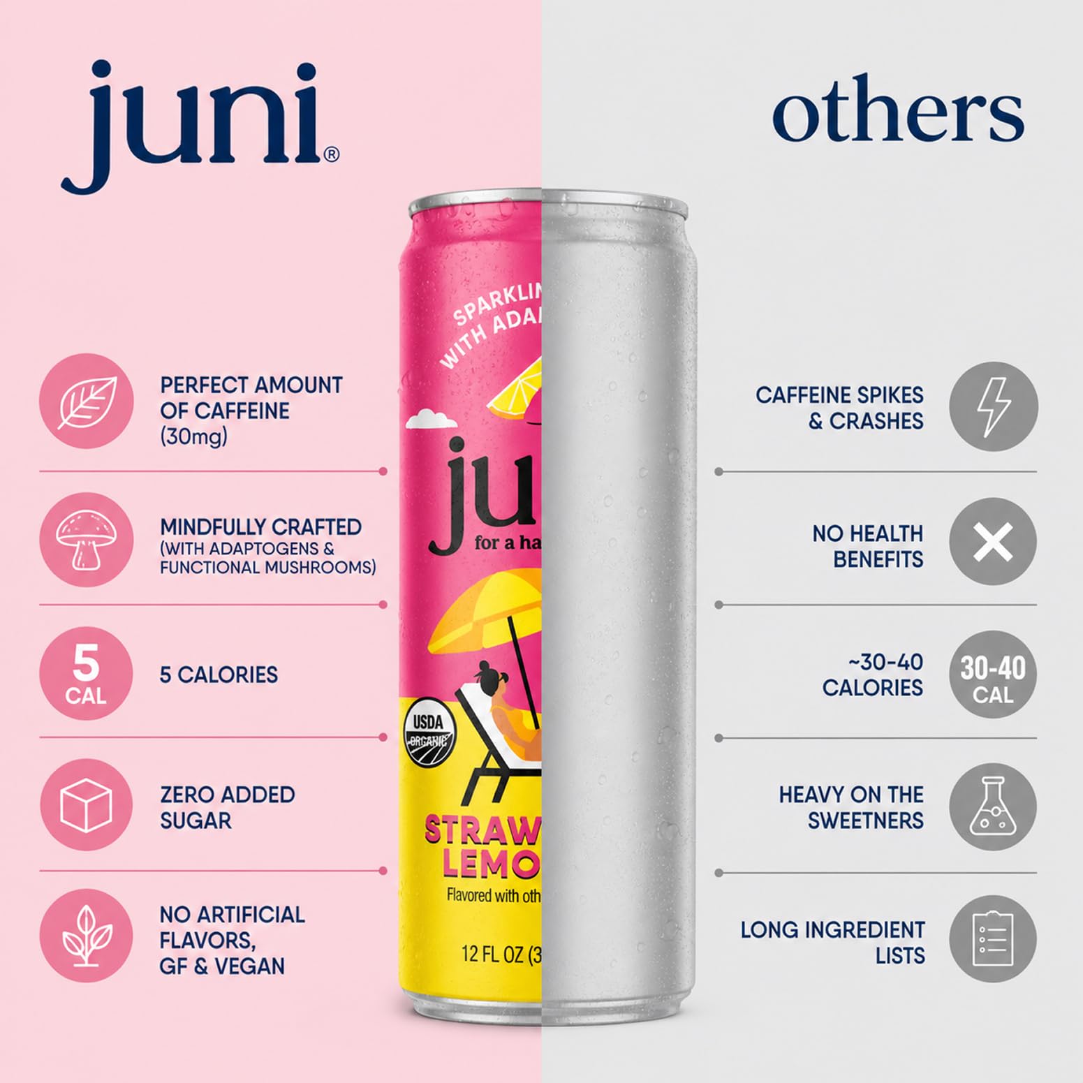JUNI ingredientes orgánicos cerca: acerola, hongos y té verde visibles