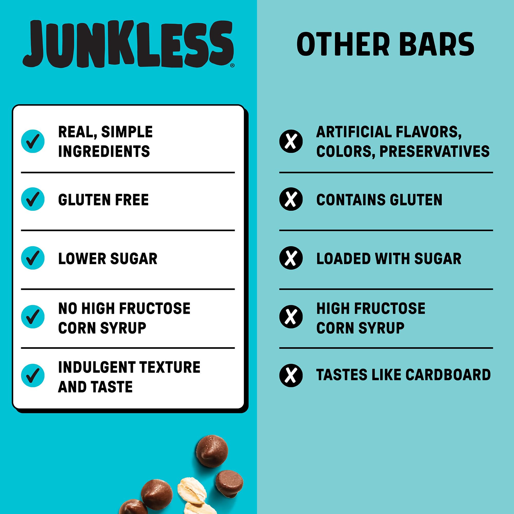 Junkless etiqueta con certificaciones Non‑GMO y OU‑D visibles