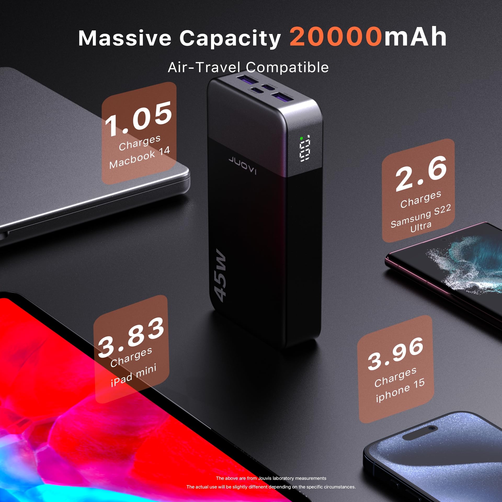 JUOVI etiqueta con especificaciones 20000mAh 45W y cumplimiento de vuelo