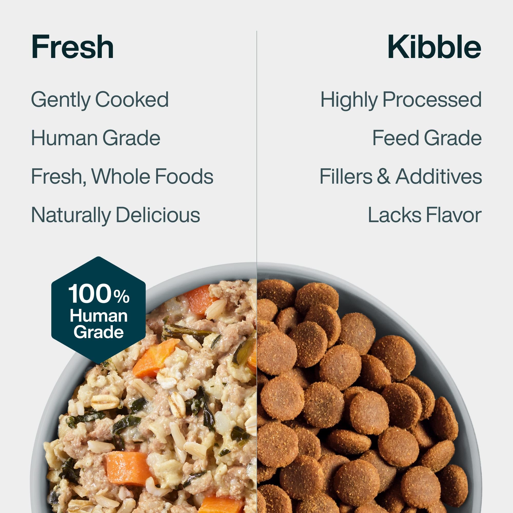JustFoodForDogs comparación de tamaño del sobre para referencia de porción