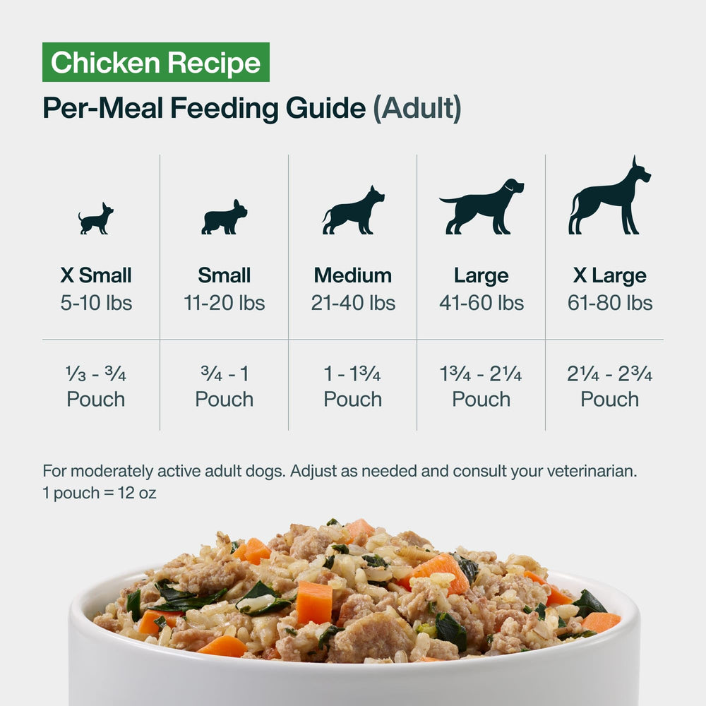 JustFoodForDogs ingredientes frescos usados para nutrición transparente