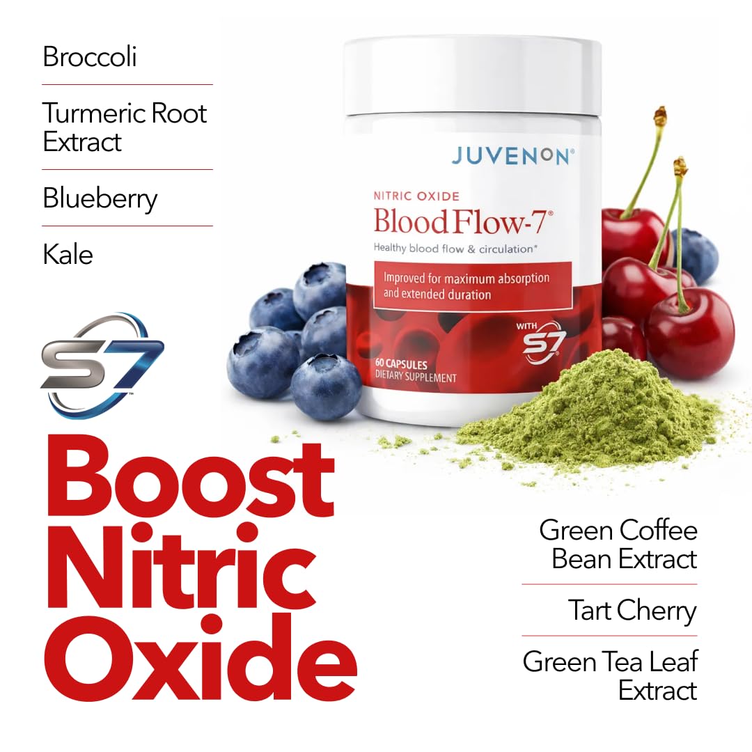 Juvenon etiqueta de ingredientes destacando Nitrosigine y S7 informativa