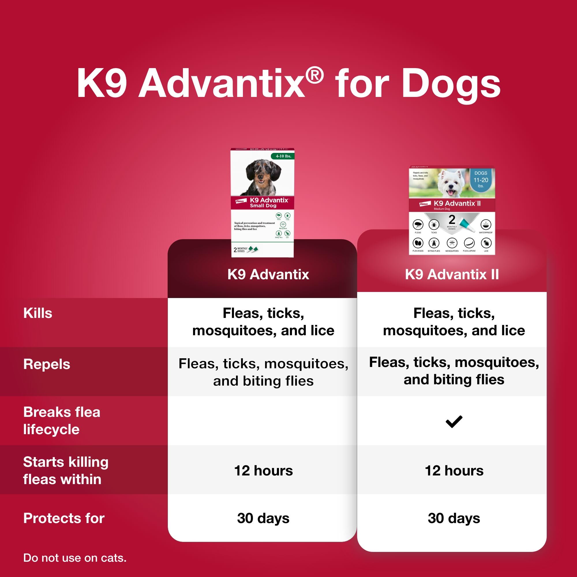 K9 Advantix aplicador detalle que facilita una colocación precisa