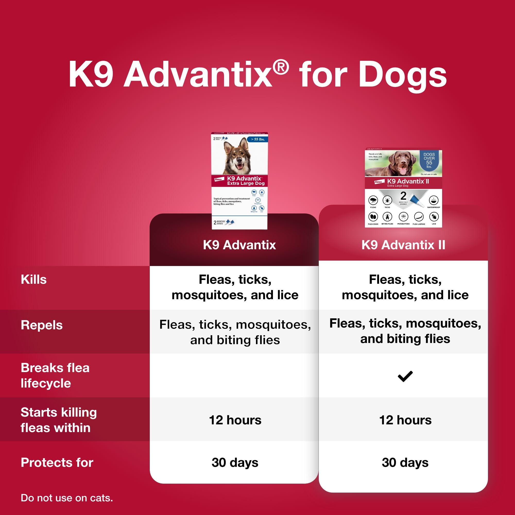 K9 Advantix primer plano de pipeta destacando la aplicación fácil y precisa