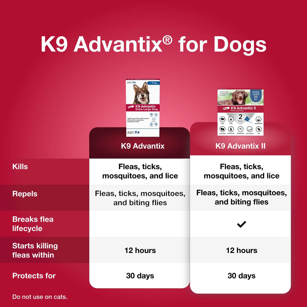 K9 Advantix primer plano de pipeta destacando la aplicación fácil y precisa