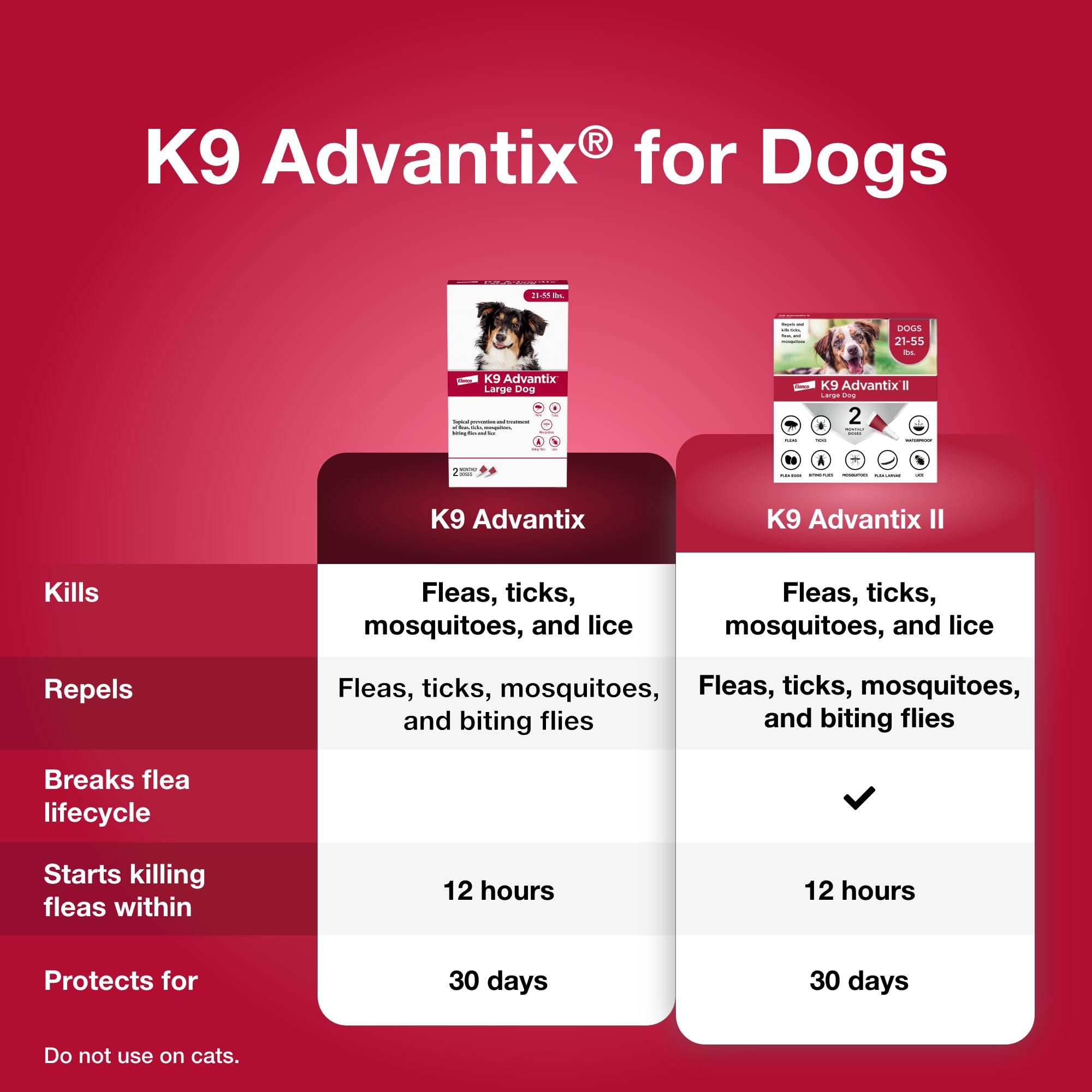 K9 Advantix pipeta abierta en primer plano lista para aplicar con precisión