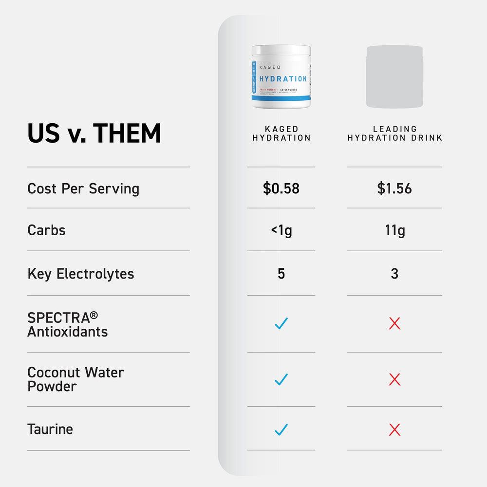 Kaged bebida disuelta en botella lista para beber durante el ejercicio