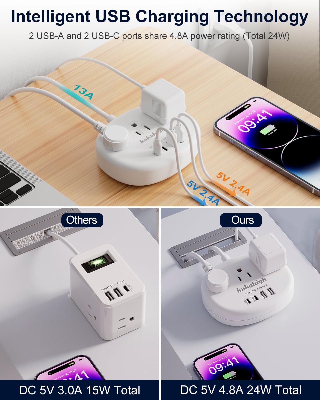 kakahigh adaptador en uso en habitación de hotel compartida para múltiples dispositivos