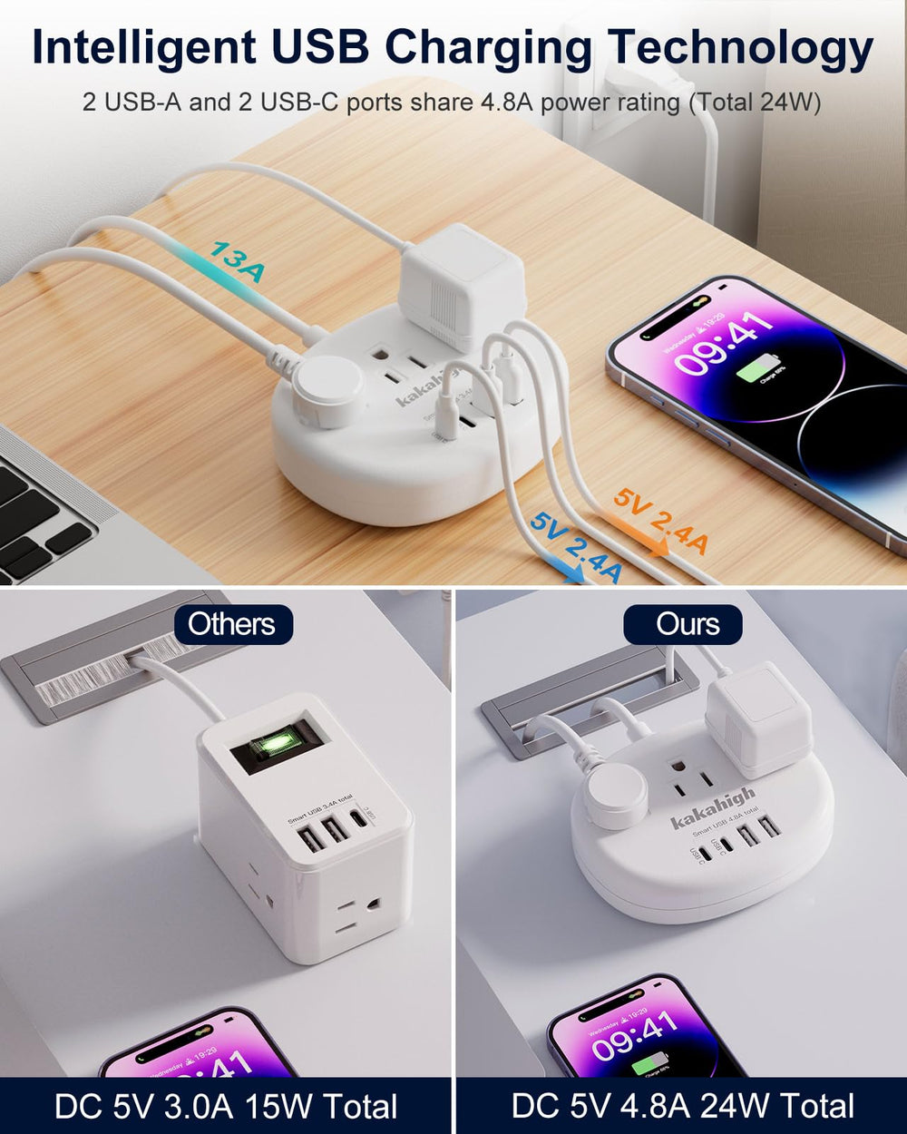 kakahigh adaptador en uso en habitación de hotel compartida para múltiples dispositivos