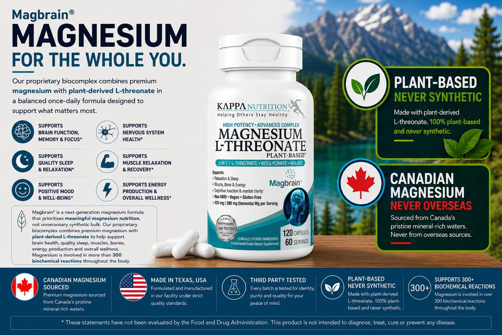 KAPPA NUTRITION ingredient label close-up showing magnesium types